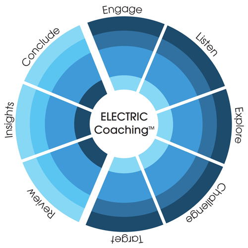 ELECTRIC Wheel