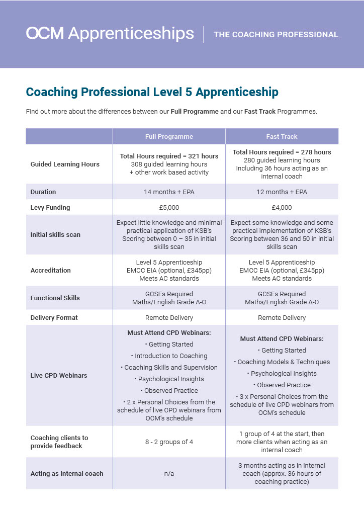 Apprenticeships Table