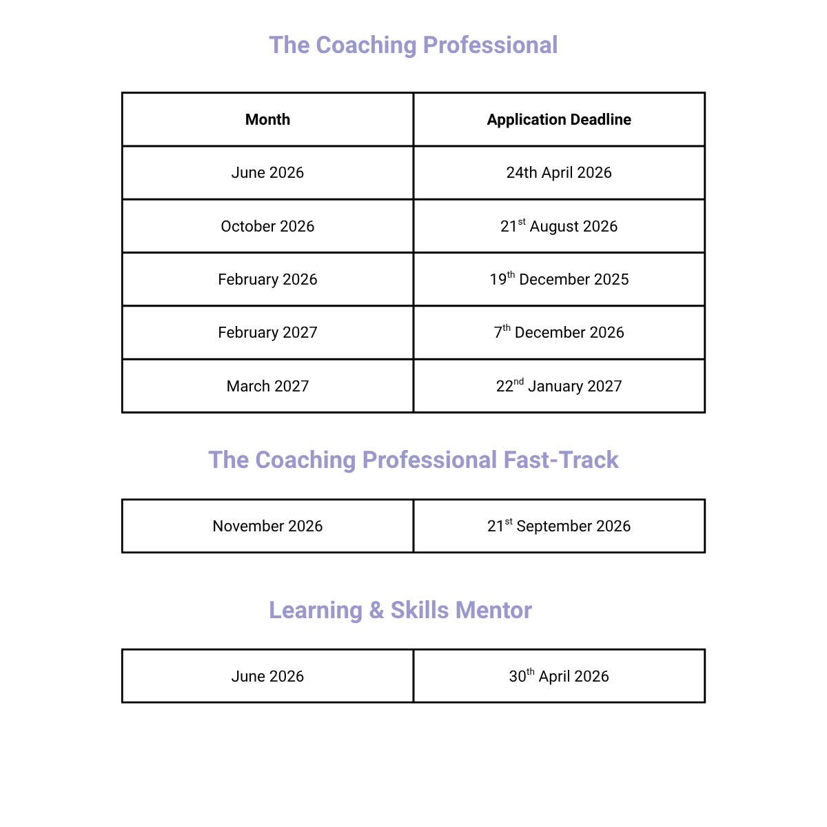 Apprenticeships Dates