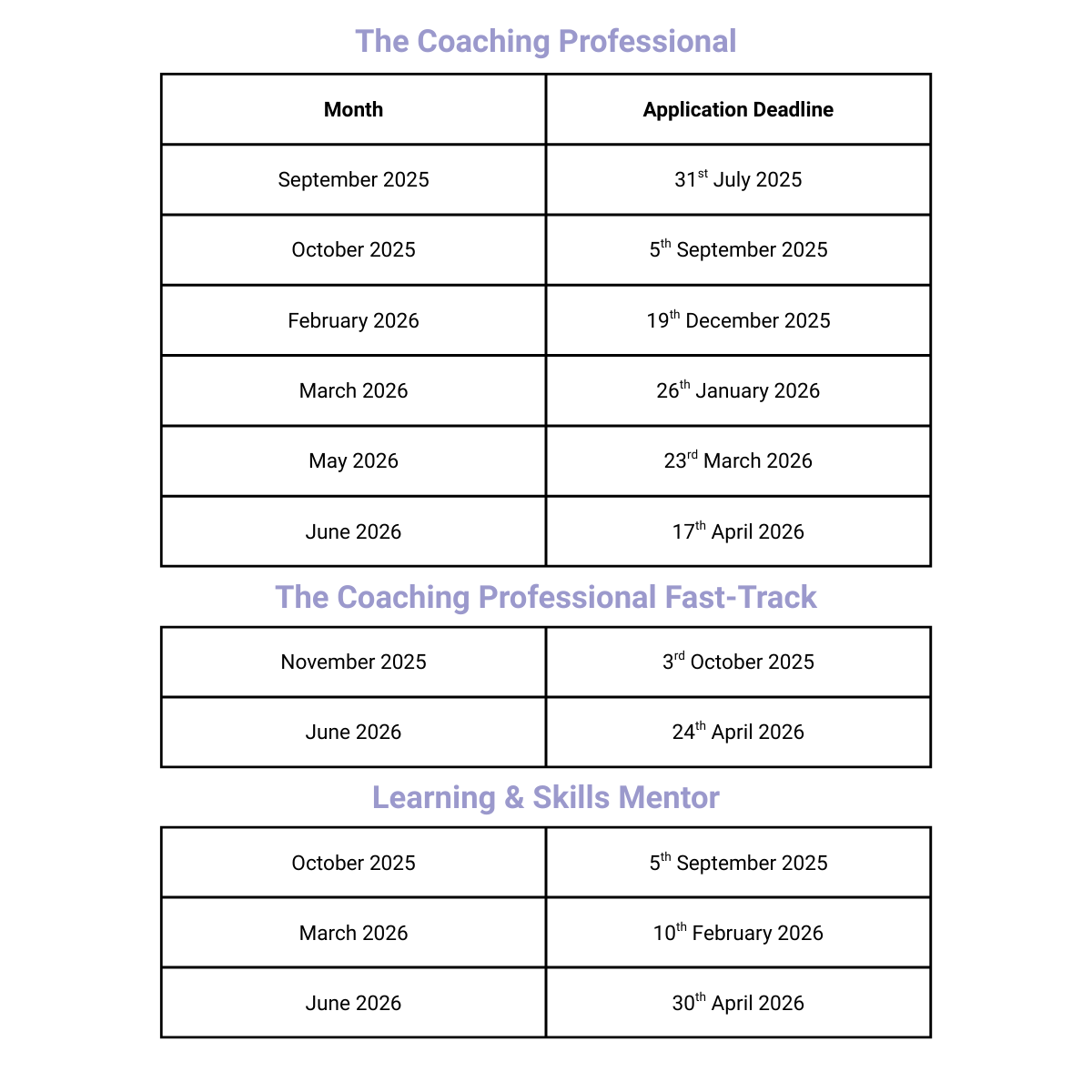 Apprenticeships Dates