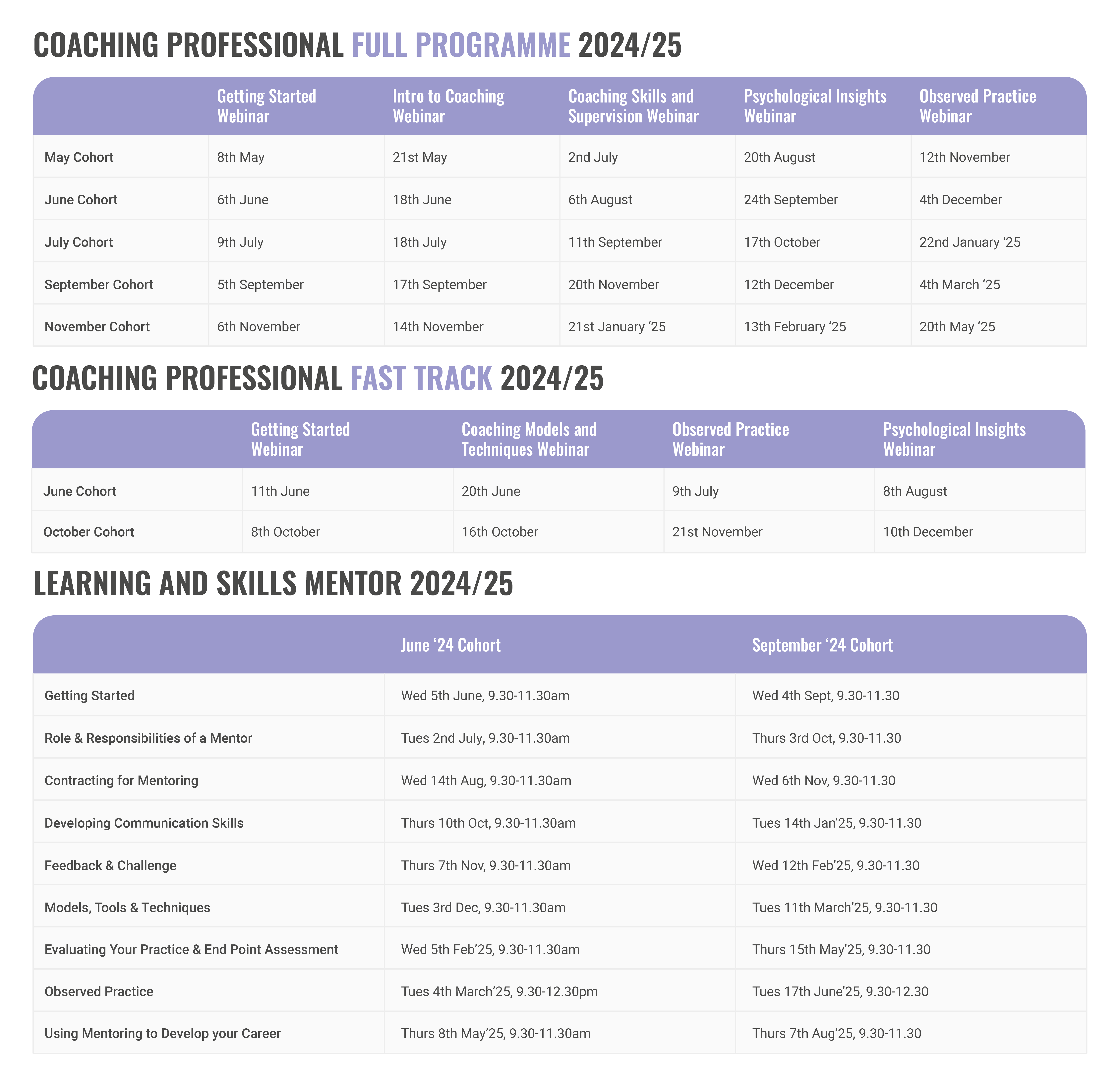 Coaching Apprenticeship Courses 
