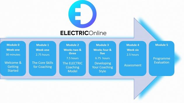 Course structure