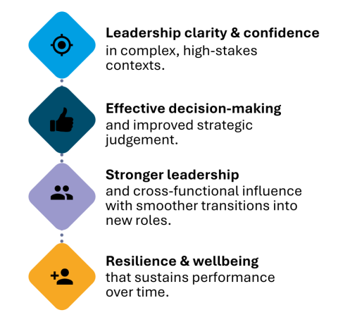 a list of outcomes we target: clarity, decision-making, stronger leadership, resilience